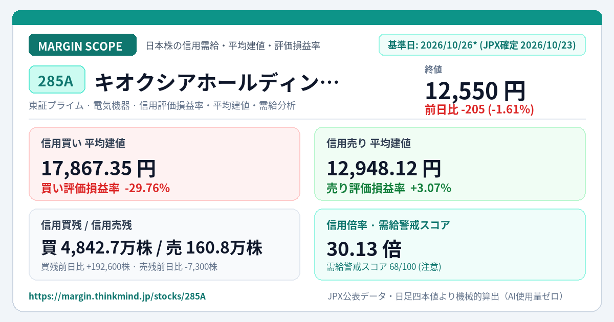 銘柄別OGPカードプレビュー
